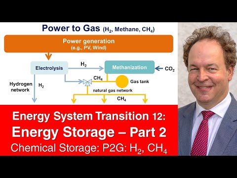 Energy System Transition 12: Energy Storage 2 - Green Hydrogen & Green Methane Storage (P2G)