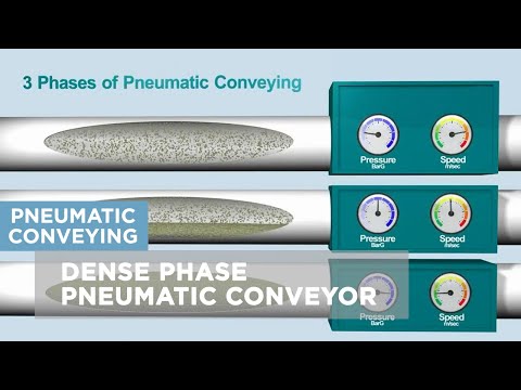 Coperion: Dense Phase Pneumatic Conveying