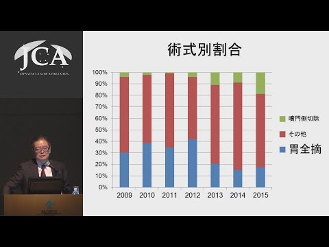 栄養学科 講演4「最新のがん手術療法」 瀬戸 泰之（東京大学大学院医学系研究科消化管外科学　教授）