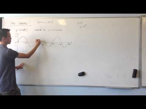 Graphing Trigonometric Functions