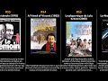 Philippe Noiret Best Movies
