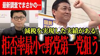 【これからの国民民主党に期待】拒否率最少の調査結果に納得！玉木氏が減税実績を示し、取られすぎている税金を返したい宣言！【玉木雄一郎/橋本幹彦/国民民主党/米重克洋/選挙ドットコム】