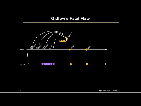 Safety Critical Software Development - Gitflow's Fatal Flaw