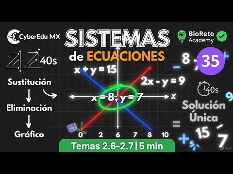 VIDEO 35: SISTEMAS DE ECUACIONES | Temas 2.6-2.7 | MATEMÁTICAS - Anime ECOEMS 2026