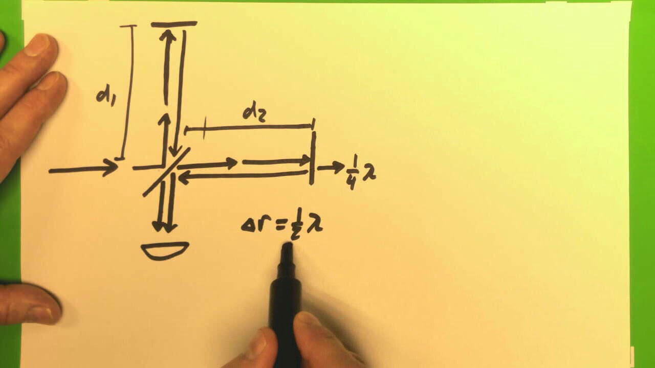 Opt3.1 Interferometer