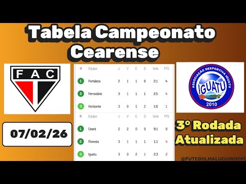Tabela Cearense 2026. Classificação do Campeonato Cearense Série A 07/02/26 | Serie A
