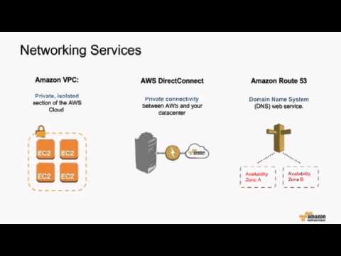 AWS Webcast - What is Cloud Computing