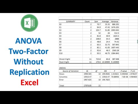 Anova 2 Factor Without Replication