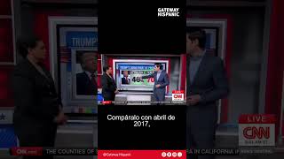 70% of Americans believe that Trump is fulfilling his campaign promises