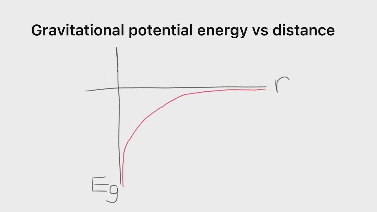 Gravitational fields for grade 12