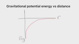 Gravitational fields for grade 12