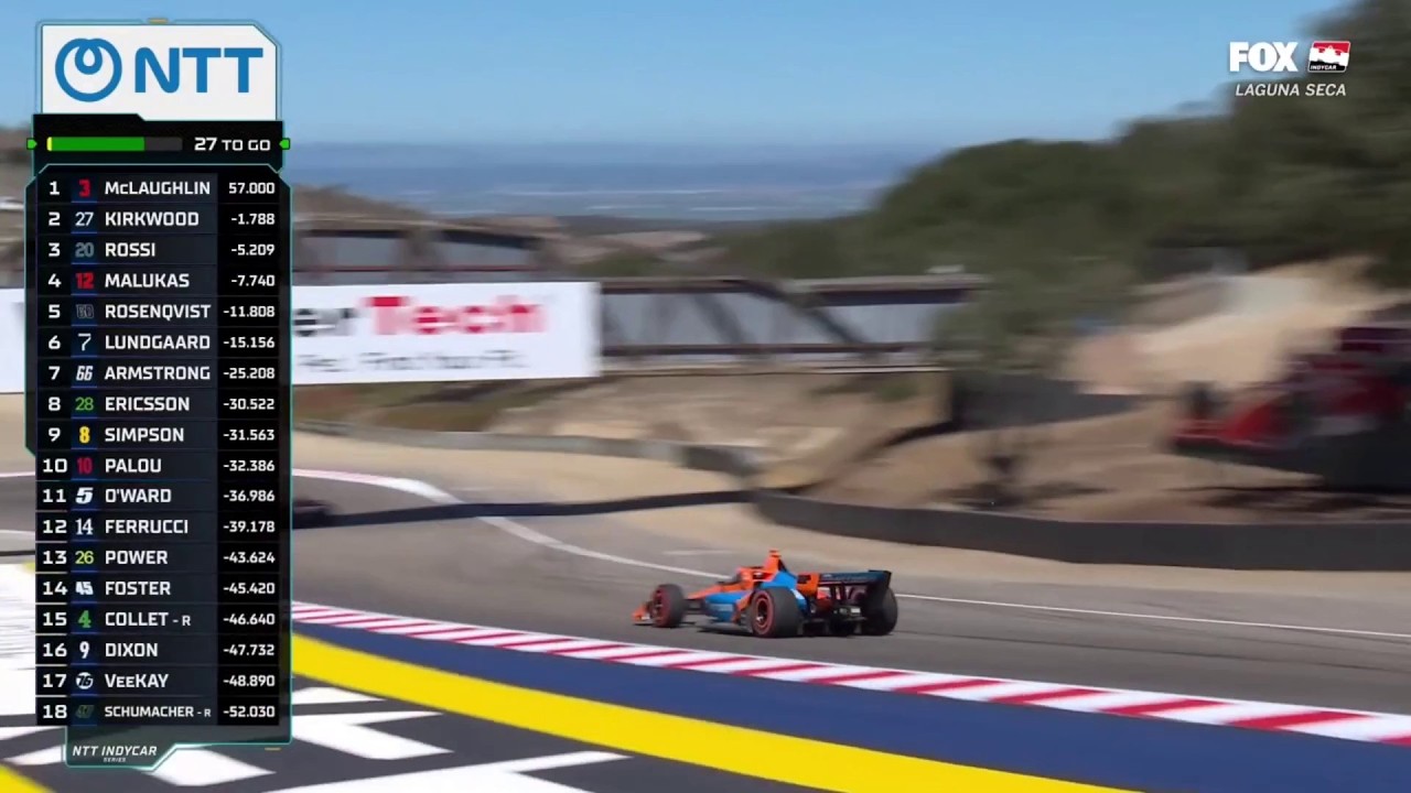 🏎️😲 ¡DIXON CAYÓ EN LA TRAMPA! Momento complicado para Scott Dixon! | IndyCar | Laguna Seca