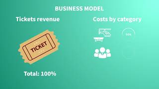 SPB – The business model