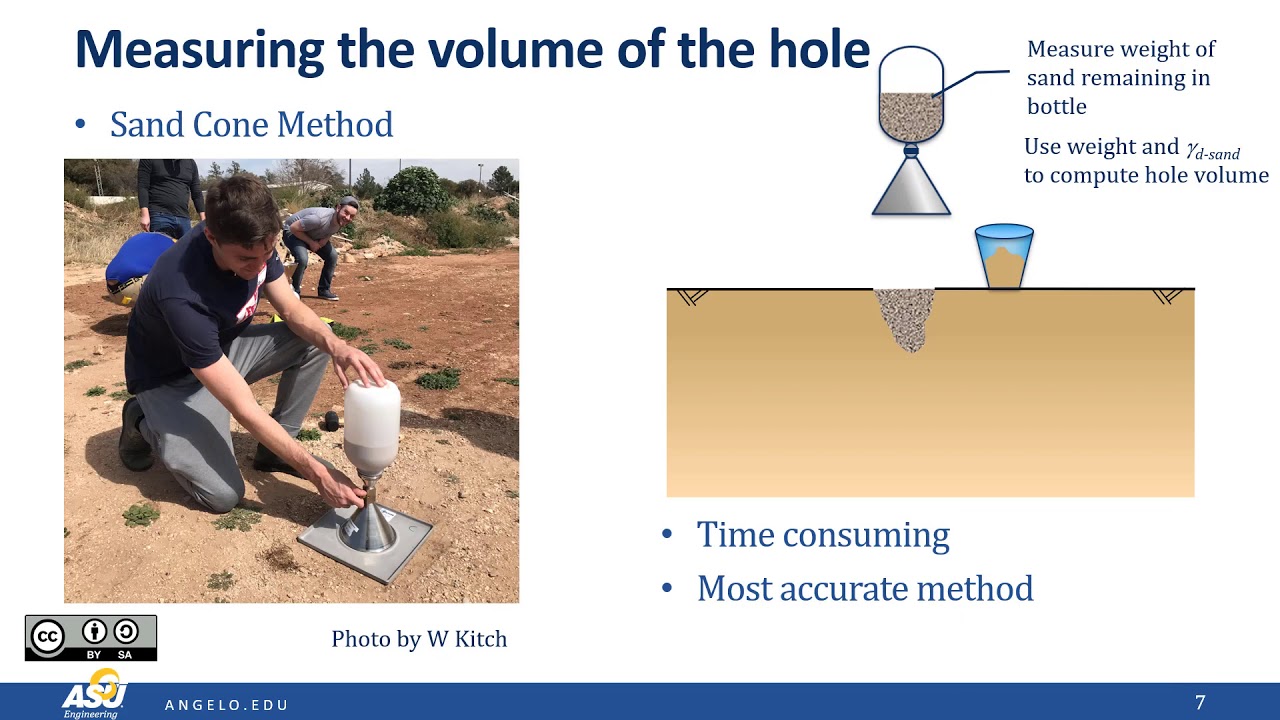 Compaction Part 3: Field Control of Compaction