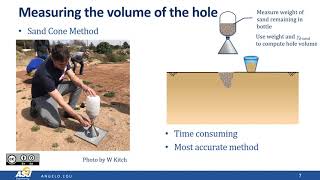 Compaction Part 3: Field Control of Compaction