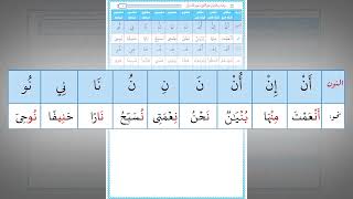 صورة رياضة اللسان على النطق بأحرف القرآن 25 : حرف النون (تدريب عملي)