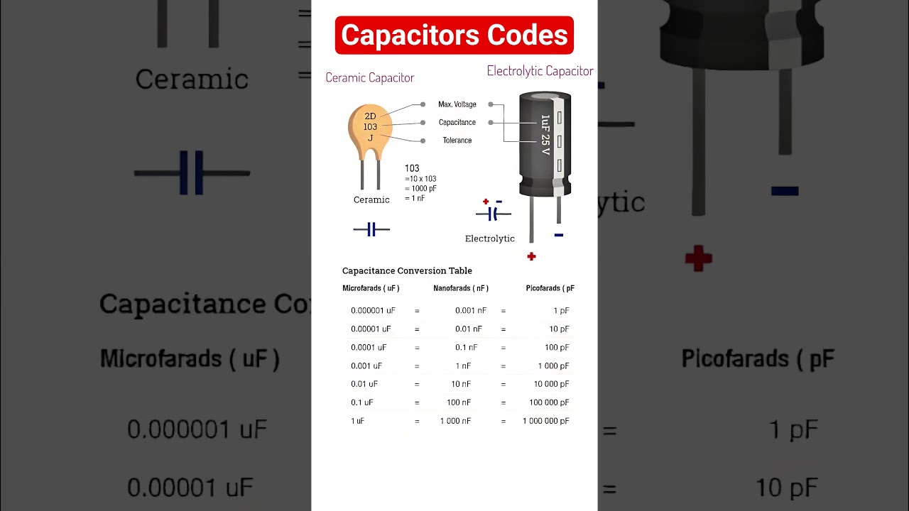 Capacitor value from codes