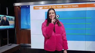 Ally Gallo's 'Top Secret Forecast' for March 10, 2025