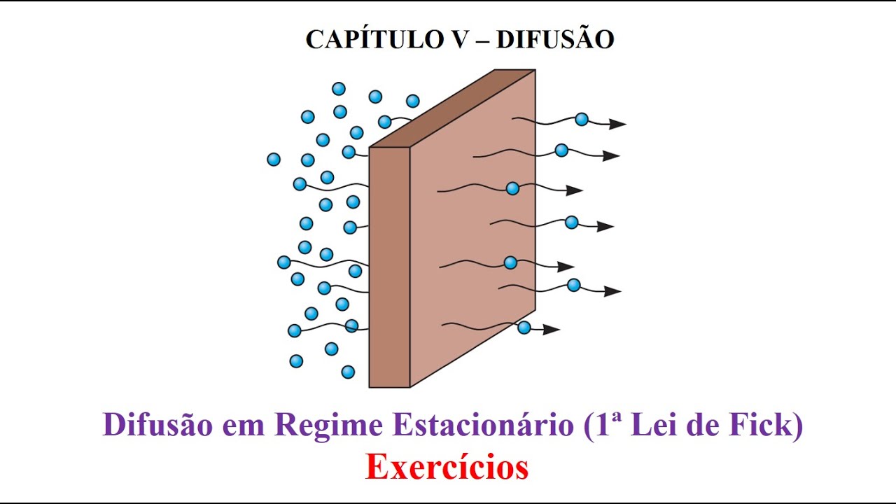 Difusão em Regime Estacionário (1ª Lei de Fick)