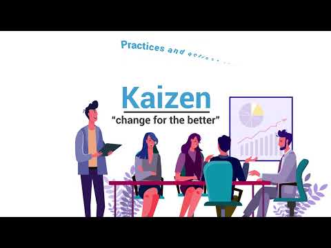 What is Kaizen? Everything Your Team Needs to Know.