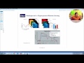 Introduction To Hyperspectral Remote Sensing