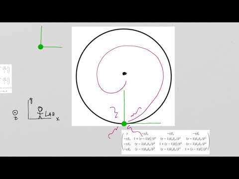 [Lesson 15 and 2/3] QED Prerequisites Thomas Precession : The Set Up