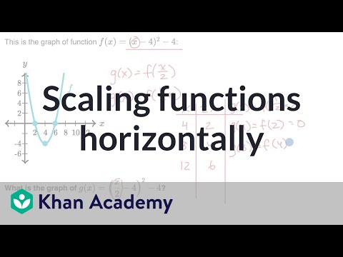 Scaling Functions Horizontally Examples Video Khan Academy