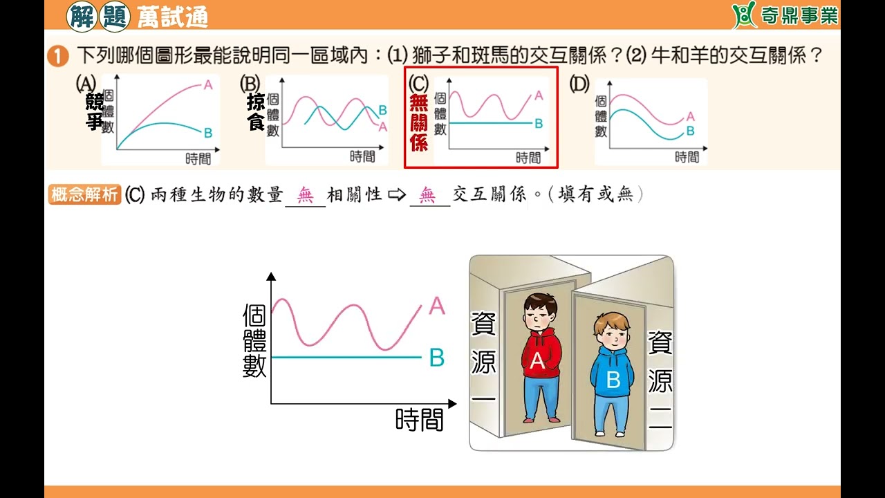 單元9：漫畫圖解生物交互關係的判斷