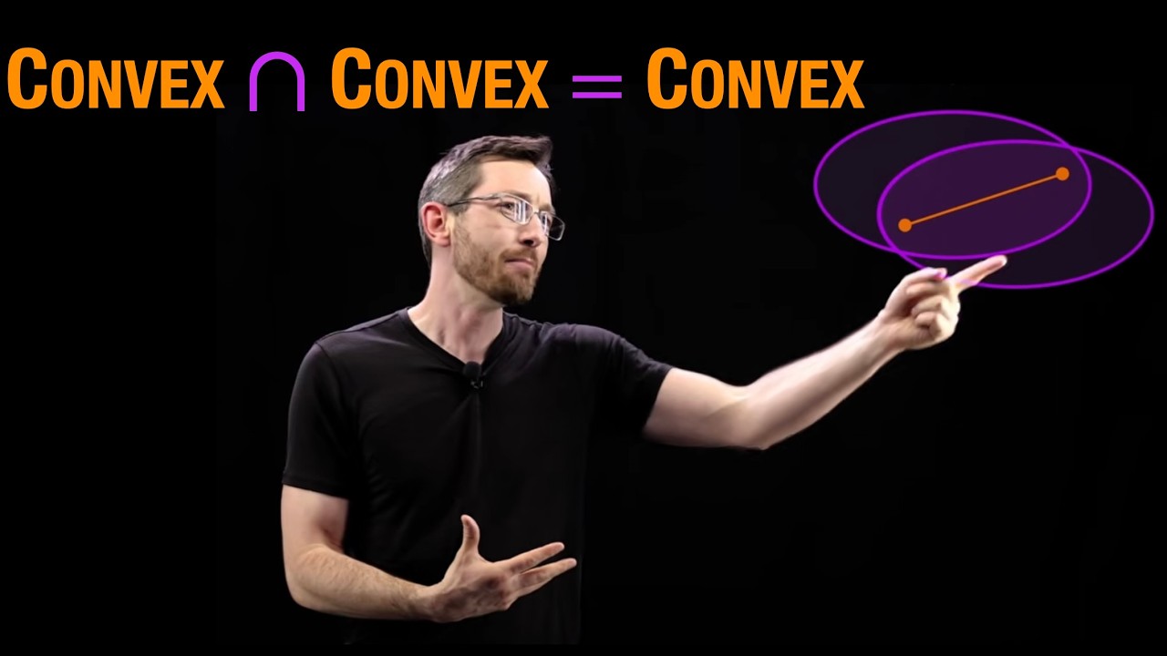 Intersections of Convex Sets are Convex