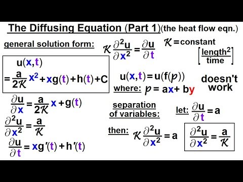 Math Partial Differential Eqn Ch 1 Introduction 1 of 42 What is a Partial Differential Eqn