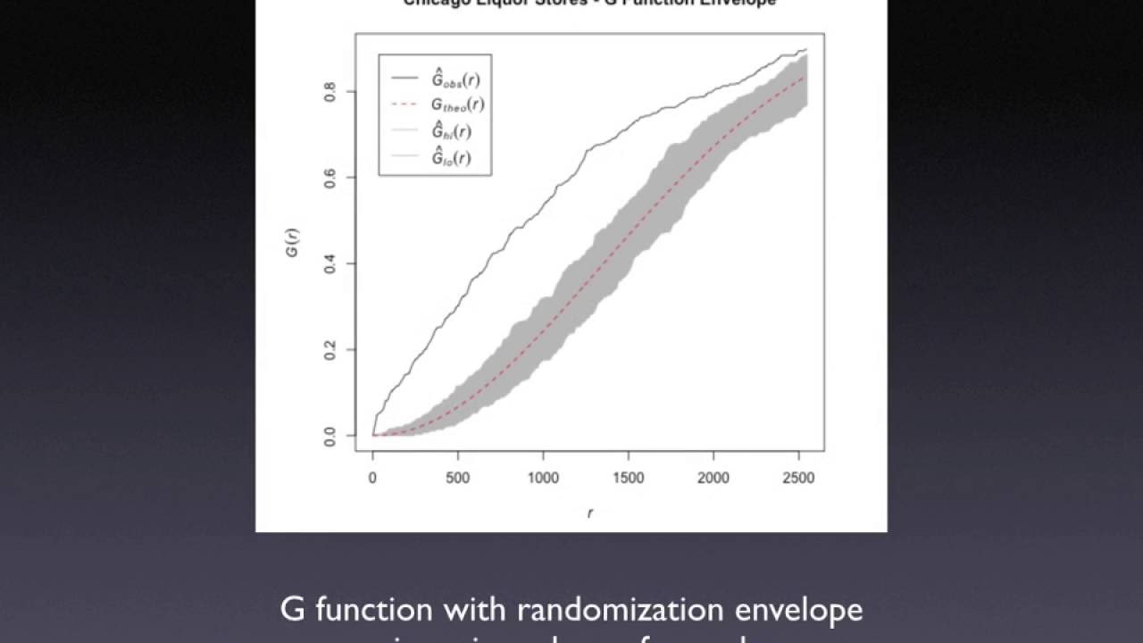 Point Pattern Analysis: Nearest Neighbor Statistics