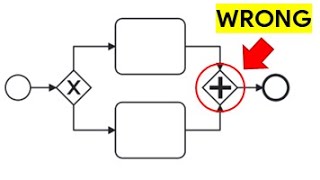 All About BPMN In 40 Minutes