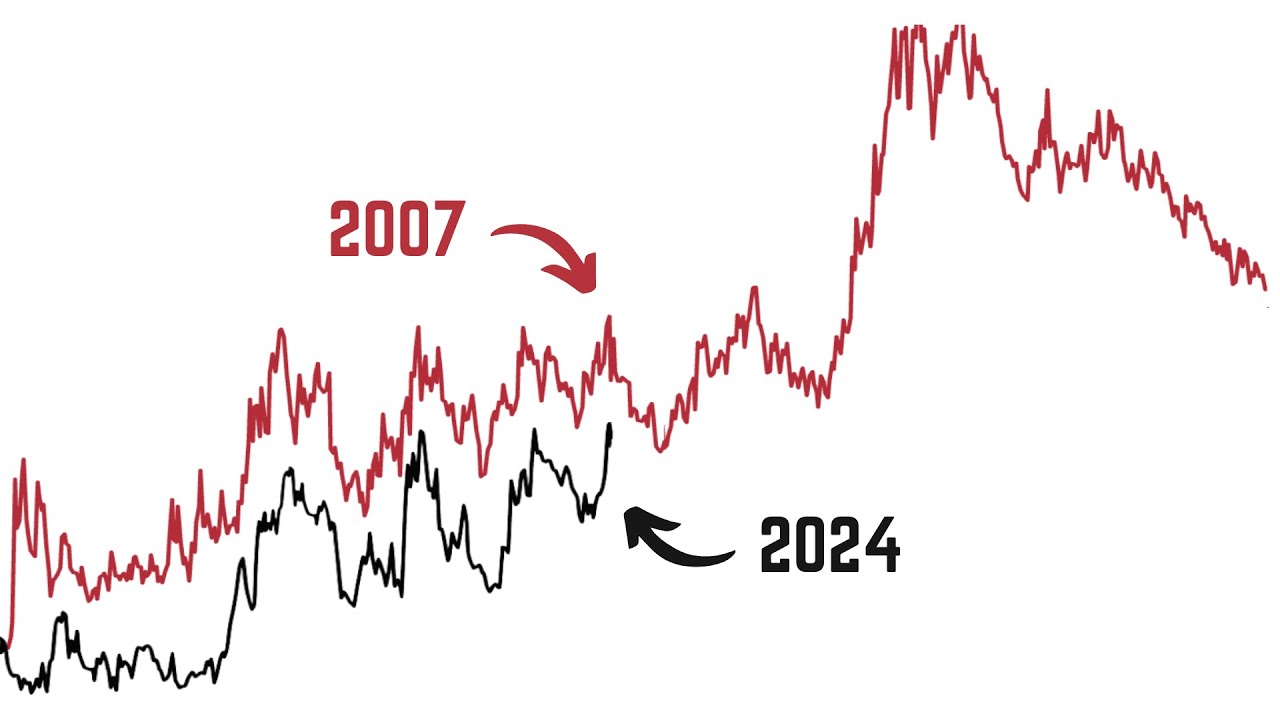 Stock Market Volatility is Rising Just Like it Did Before 2008…