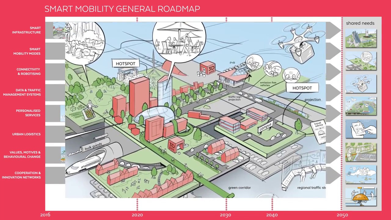 R4E - Roadmap Smart Mobility