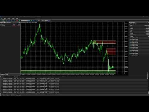 Video Order Blocks for MT5