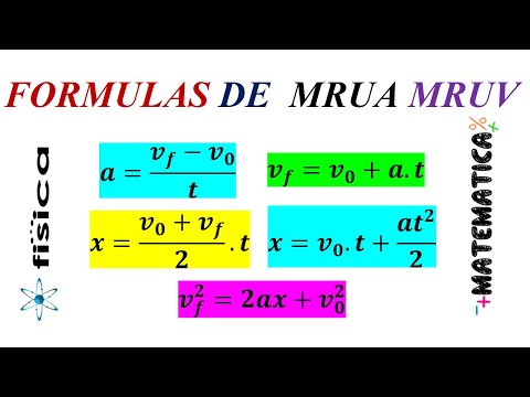 Formulas MRUA Movimiento Rectilineo Uniformemente Acelerado