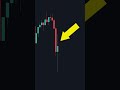 How To Get The Perfect Stop Loss
