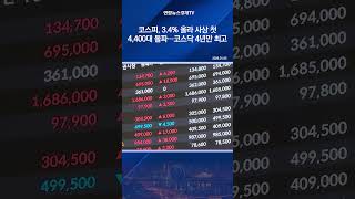 코스피, 3.4% 올라 사상 첫 4,400대 돌파…코스닥 4년만 최고