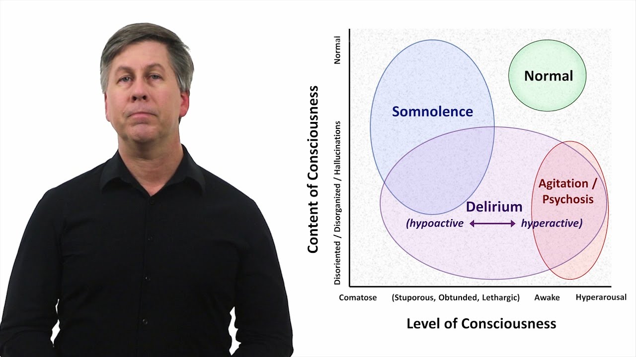 An Approach to Altered Mental Status (e.g. delirium)