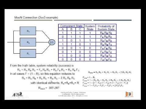 SafeGuard Profiler Workshop - part 10 SIF architecture
