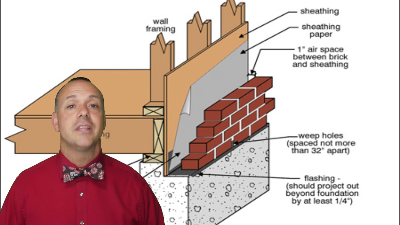 Why is an air gap between brick and framing valuable? Wiki REF