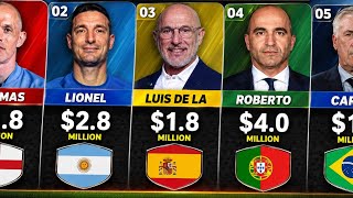 The Top 48 FIFA World Cup Coaches' Salaries 2026 | Data Globe 
