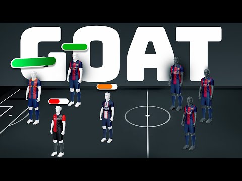 The Complete Tactical Evolution Of Lionel Messi