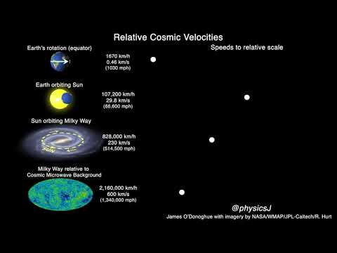 銀河の中の太陽系の動きと角度