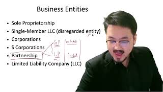 Partnership Taxation Explained: How the IRS Taxes Partnerships