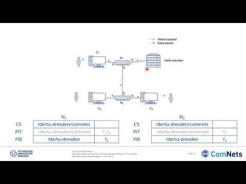 L6 - 04 - ComNets 2 - Named Data Networking Example