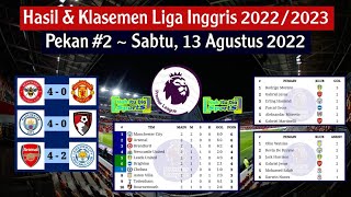 Hasil Liga Inggris Tadi Malam: Brentford vs Manchester United | Klasemen EPL 2022/2023 Terbaru