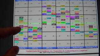 R22 conversion comparisons.  What is the best substitute