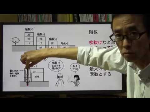 建築における 1905 年の定義