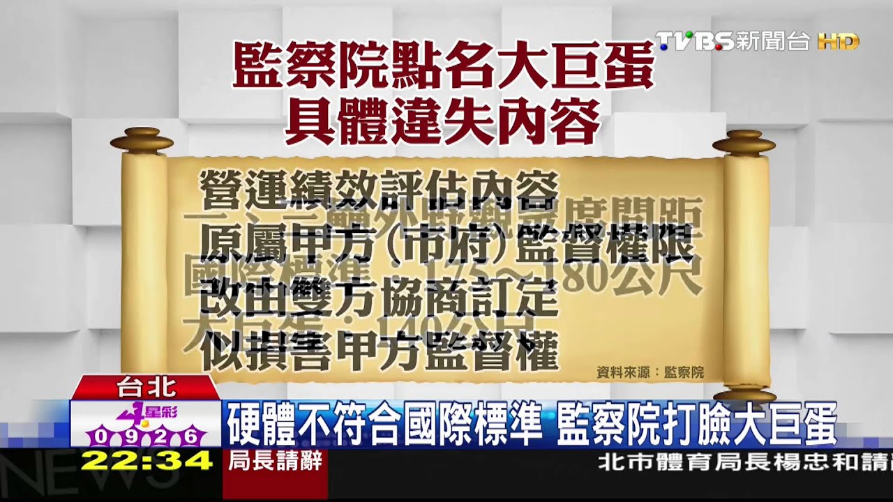 硬體、合約都有問題? 監察院打臉大巨蛋